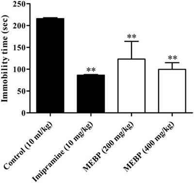 Anti-oxidant and neuro-modulatory effects of bioactive Byttneria pilosa leaf extract in swiss albino mice using behavioral models